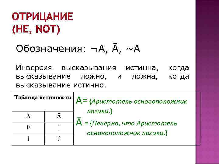 ОТРИЦАНИЕ (НЕ, NOT) Обозначения: ¬А, Ā, ~А Инверсия высказывания истинна, высказывание ложно, и ложна,