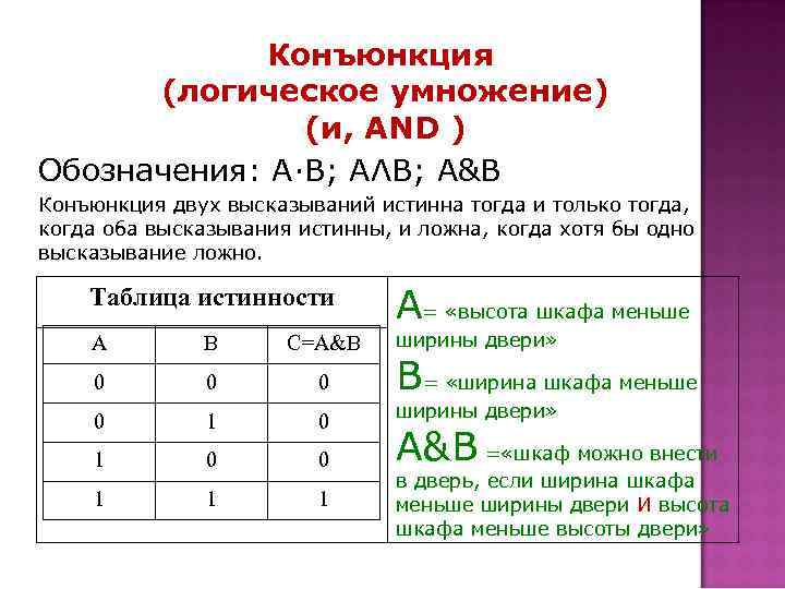Конъюнкция (логическое умножение) (и, AND ) Обозначения: А·В; АΛВ; А&В Конъюнкция двух высказываний истинна