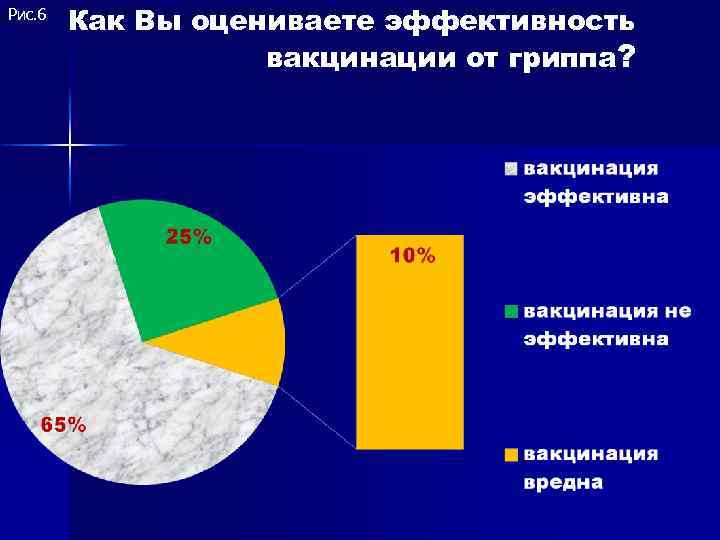 Распространение гриппа с точки зрения физики проект презентация