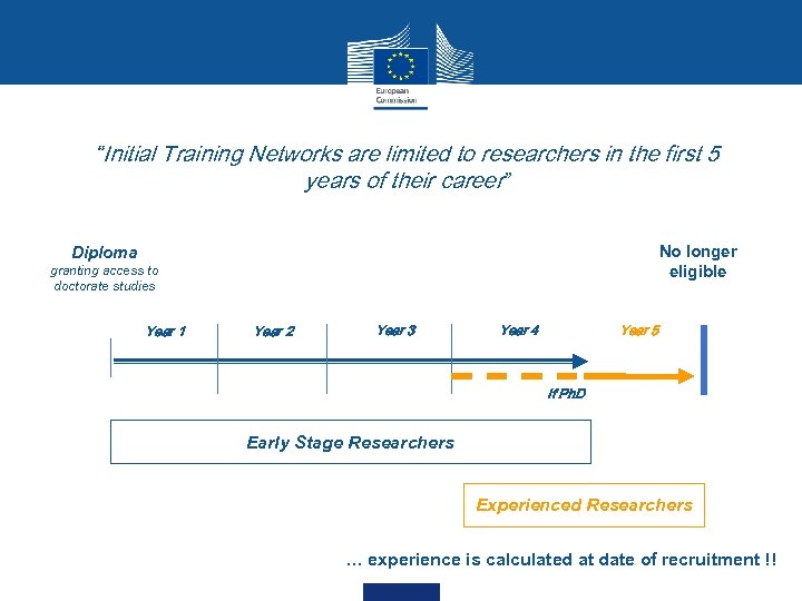 “Initial Training Networks are limited to researchers in the first 5 years of their