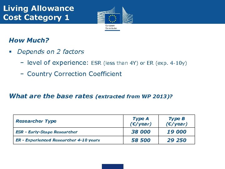 Living Allowance Cost Category 1 How Much? § Depends on 2 factors – level