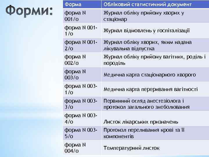 Форма Обліковий статистичний документ форма N 001/о Журнал обліку прийому хворих у стаціонар форма