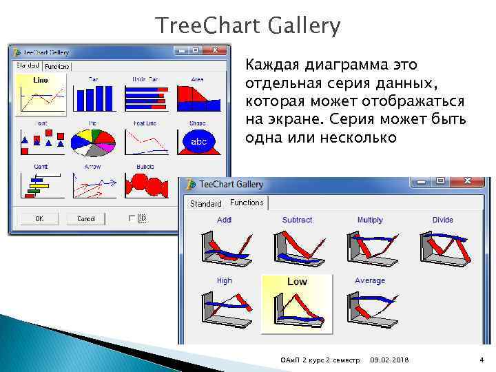 Tree. Chart Gallery Каждая диаграмма это отдельная серия данных, которая может отображаться на экране.