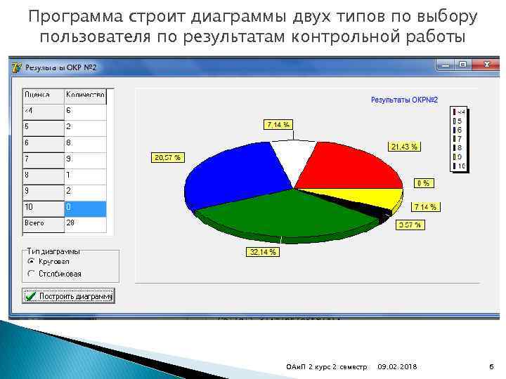 Программа строит диаграммы двух типов по выбору пользователя по результатам контрольной работы ОАи. П