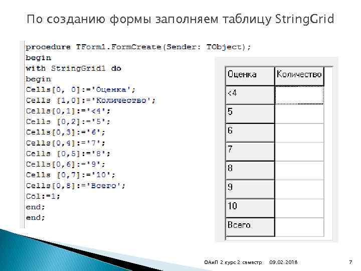 По созданию формы заполняем таблицу String. Grid ОАи. П 2 курс 2 семестр 09.
