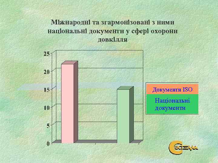 Міжнародні та згармонізовані з ними національні документи у сфері охорони довкілля Документи ISO Національні
