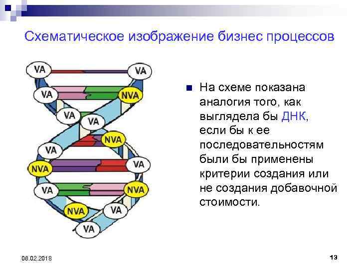 Схематическое изображение бизнес процессов n 06. 02. 2018 На схеме показана аналогия того, как