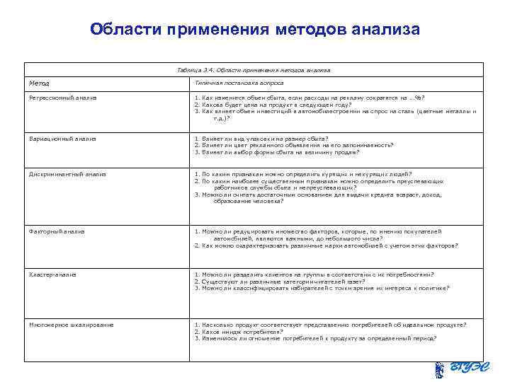 Области применения методов анализа Таблица 3. 4. Области применения методов анализа Метод Типичная постановка