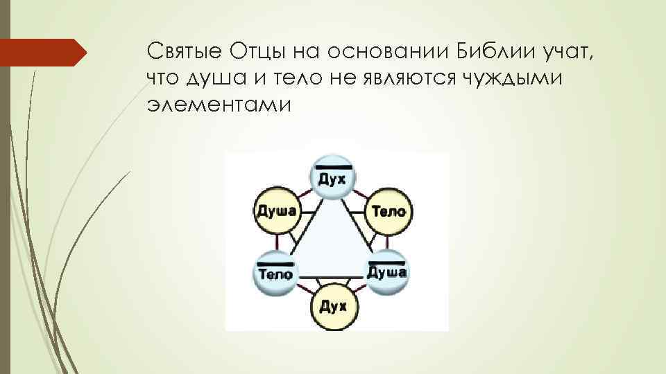 Святые Отцы на основании Библии учат, что душа и тело не являются чуждыми элементами