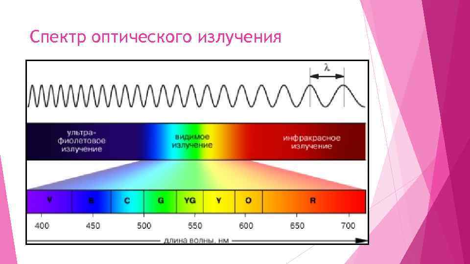 Спектр оптического излучения 