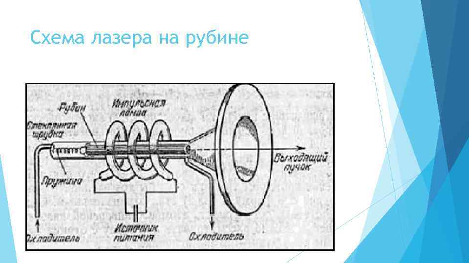 Принципиальная схема лазера рисунок пояснения к рисунку