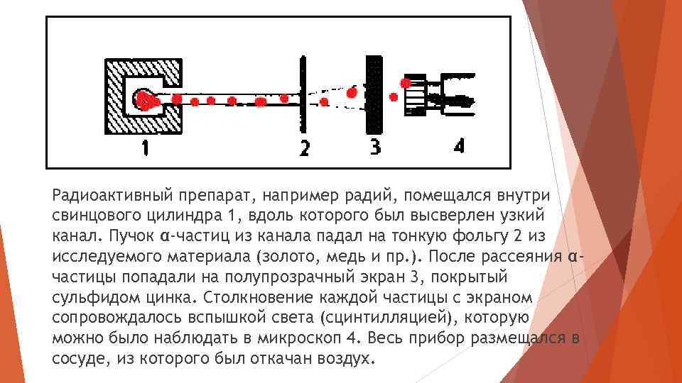 Радиоактивный препарат, например радий, помещался внутри свинцового цилиндра 1, вдоль которого был высверлен узкий