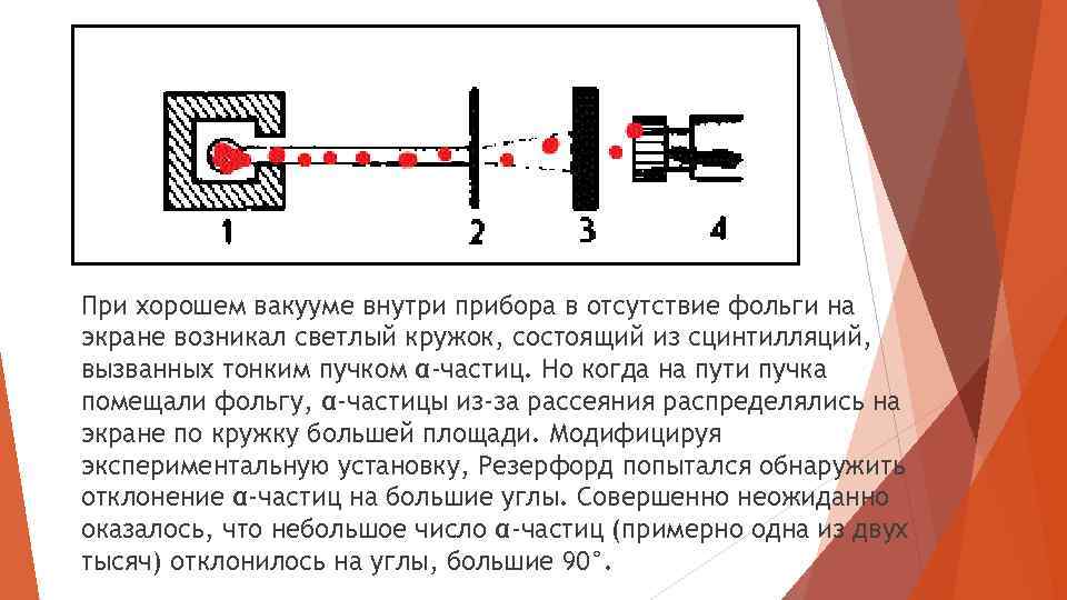 При хорошем вакууме внутри прибора в отсутствие фольги на экране возникал светлый кружок, состоящий