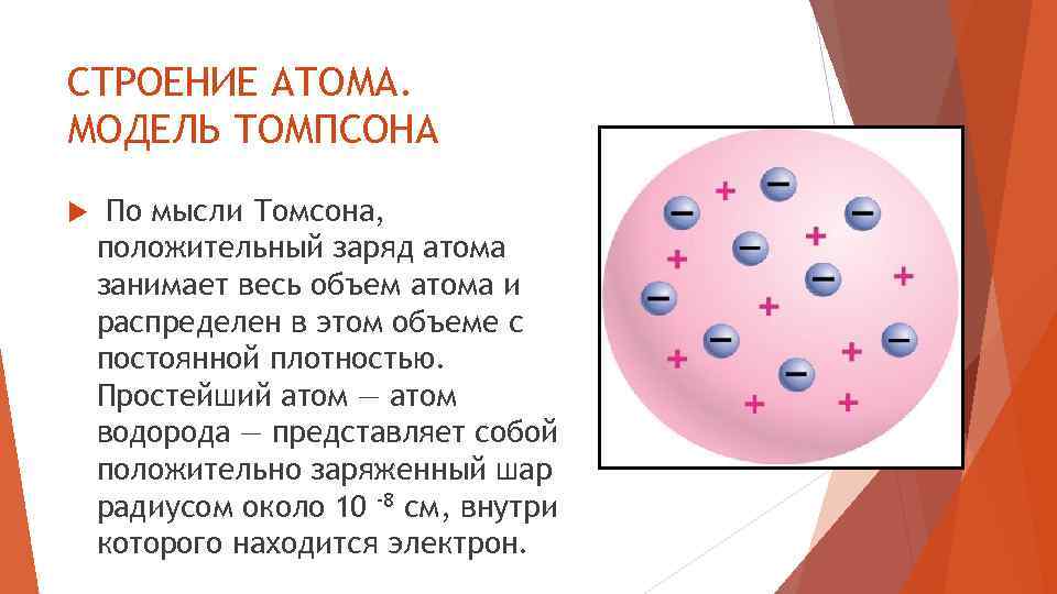 СТРОЕНИЕ АТОМА. МОДЕЛЬ ТОМПСОНА По мысли Томсона, положительный заряд атома занимает весь объем атома