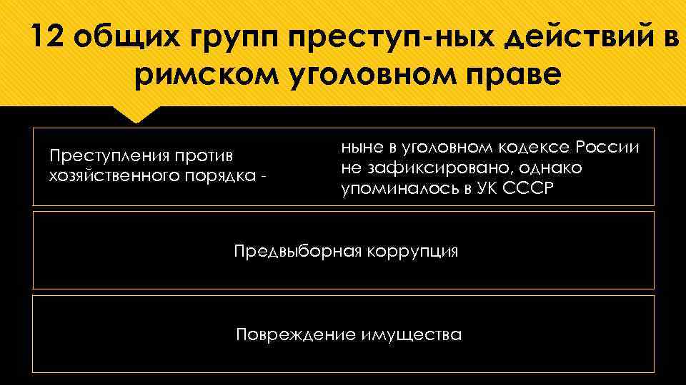12 общих групп преступ ных действий в римском уголовном праве Преступления против хозяйственного порядка