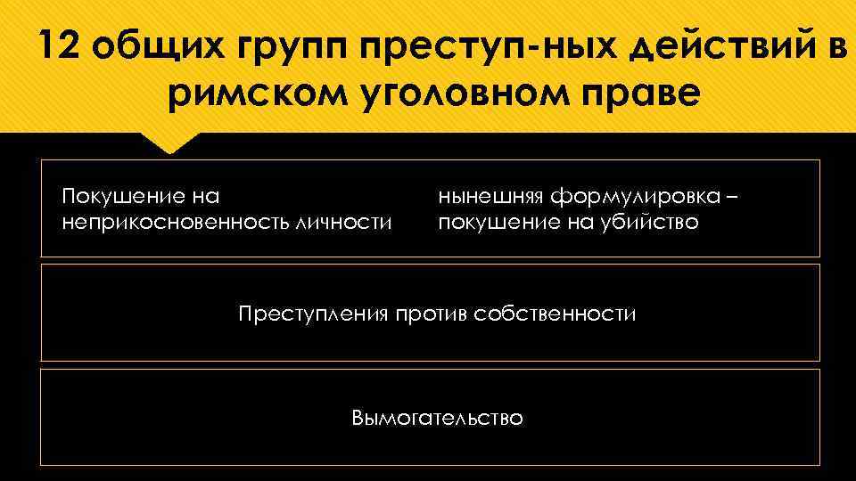 12 общих групп преступ ных действий в римском уголовном праве Покушение на неприкосновенность личности