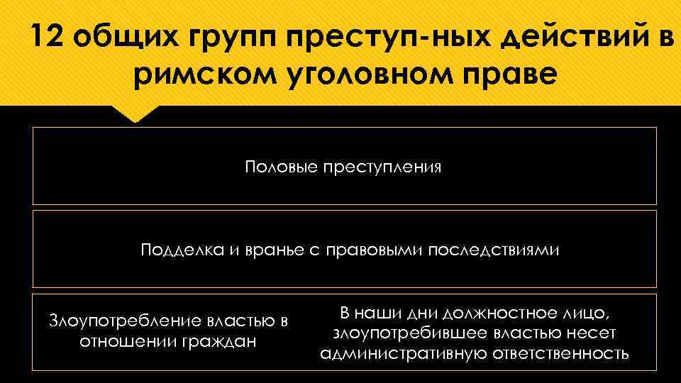 12 общих групп преступ ных действий в римском уголовном праве Половые преступления Подделка и