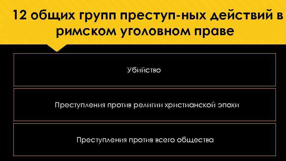 12 общих групп преступ ных действий в римском уголовном праве Убийство Преступления против религии