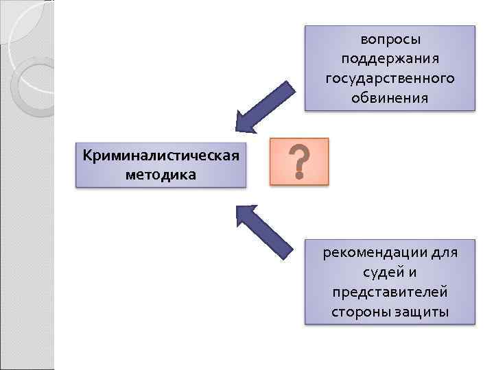 вопросы поддержания государственного обвинения Криминалистическая методика рекомендации для судей и представителей стороны защиты 