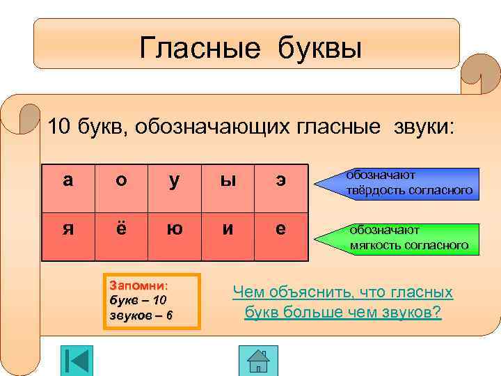 Гласные буквы 10 букв, обозначающих гласные звуки: а о у ы э обозначают твёрдость