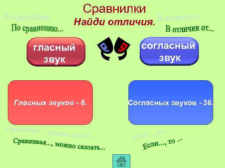 Укажите различия гласных и согласных. Отличие гласных от согласных. Отличия гласных звуков от согласных. Как отличить согласный звук от гласного. Различие гласных и согласных звуков.