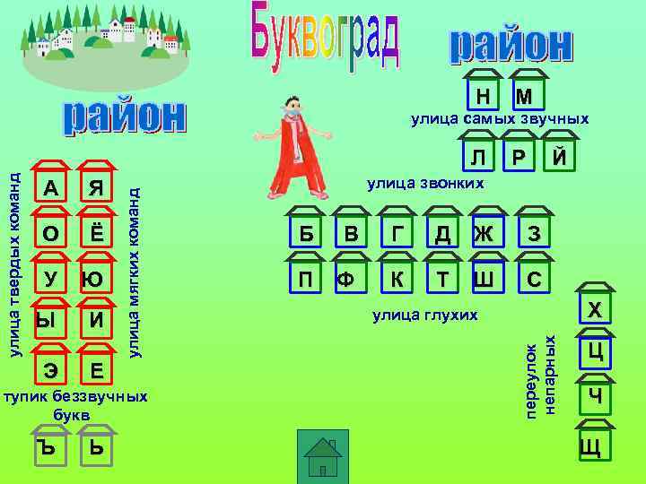 Н М улица самых звучных Я О Ё У Ю Ы И Э Е