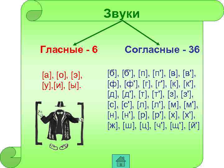 Т гласная. Согласные. Звук. Звуки. Й согласный или гласный звук.