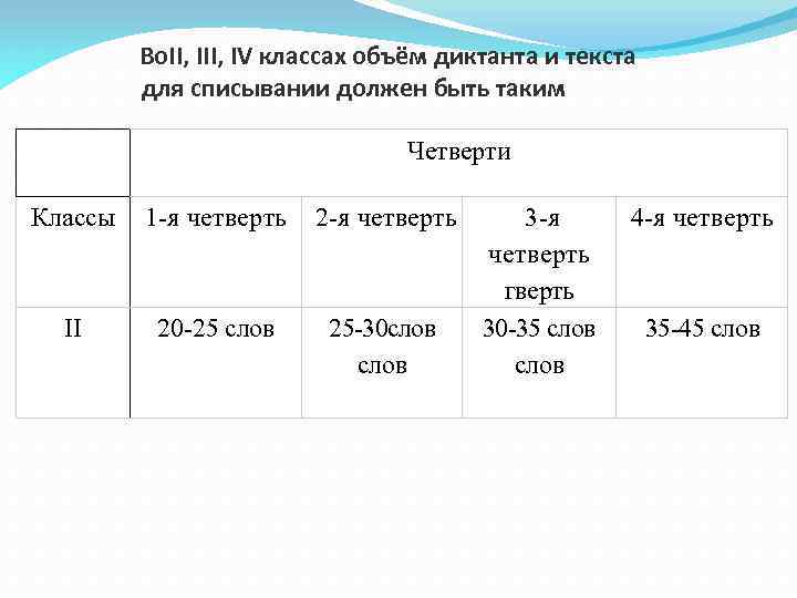 Основным источником информации о количестве диктант