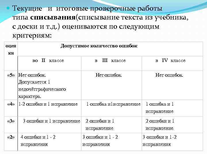  Текущие и итоговые проверочные работы типа списывания(списывание текста из учебника, с доски и