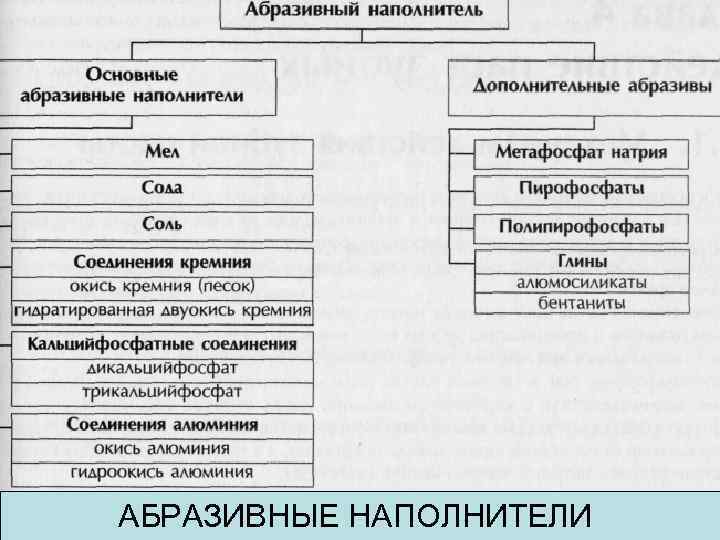 АБРАЗИВНЫЕ НАПОЛНИТЕЛИ 