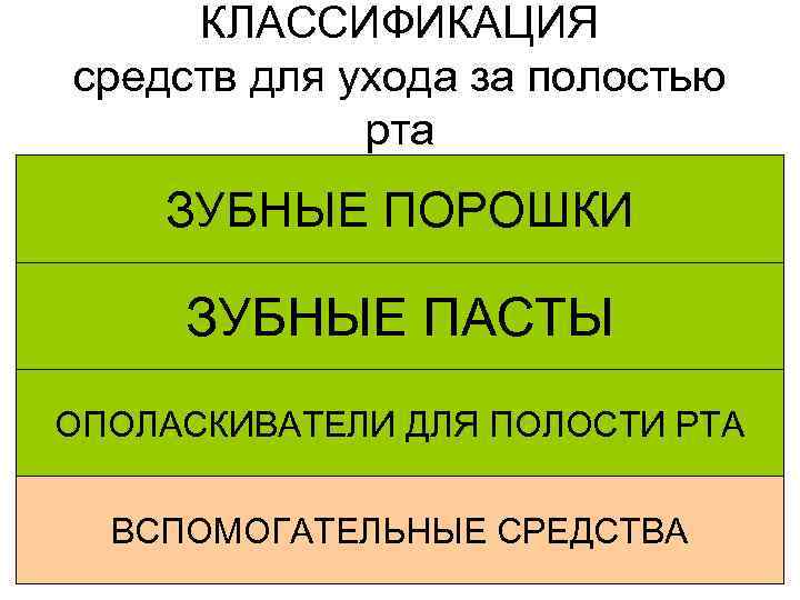 КЛАССИФИКАЦИЯ средств для ухода за полостью рта ЗУБНЫЕ ПОРОШКИ ЗУБНЫЕ ПАСТЫ ОПОЛАСКИВАТЕЛИ ДЛЯ ПОЛОСТИ