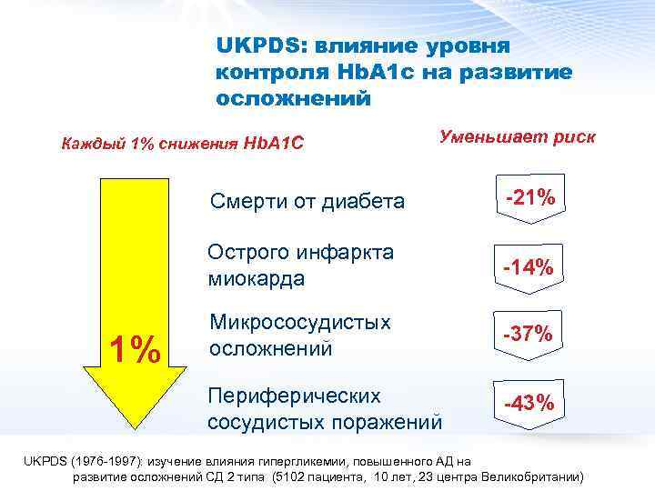 Влияние уровня. UKPDS исследование Результаты. UKPDS исследование слайды. Дизайн исследования UKPDS. Результаты исследования UKPDS по метформину.