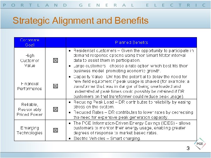 Strategic Alignment and Benefits 3 