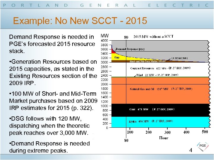 Example: No New SCCT - 2015 Demand Response is needed in PGE’s forecasted 2015