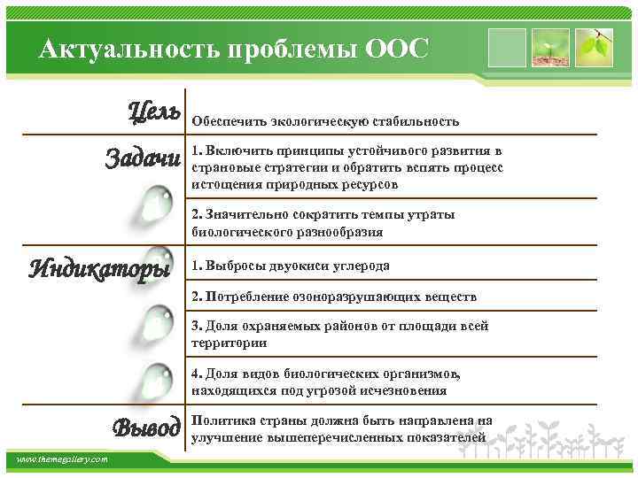 Актуальность проблемы ООС Цель Задачи 1 Обеспечить экологическую стабильность 1. Включить принципы устойчивого развития
