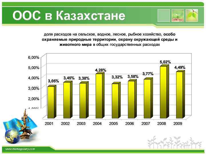 ООС в Казахстане www. themegallery. com 