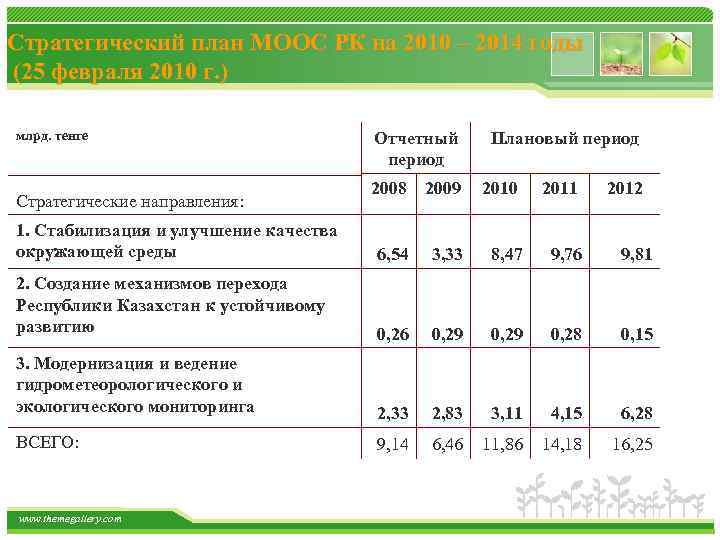 Стратегический план МООС РК на 2010 – 2014 годы (25 февраля 2010 г. )
