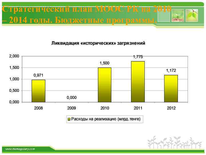 Стратегический план МООС РК на 2010 – 2014 годы. Бюджетные программы. www. themegallery. com