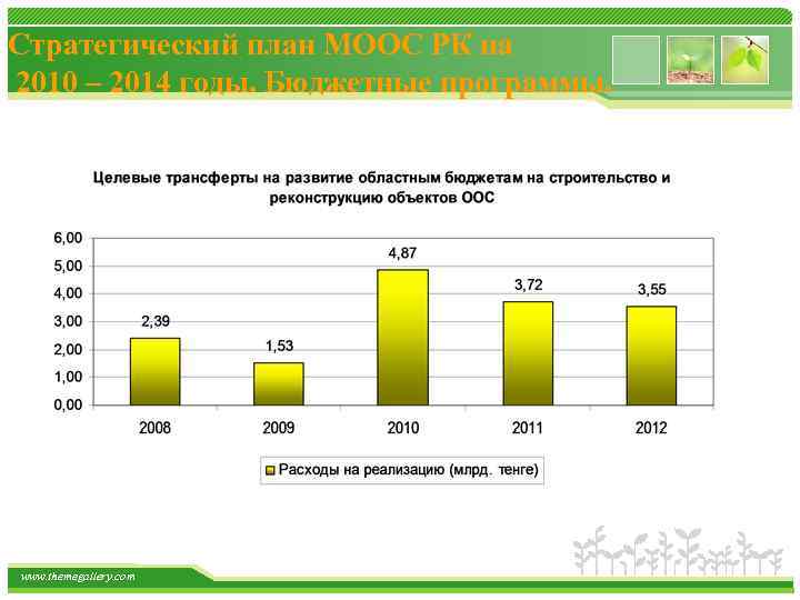 Стратегический план МООС РК на 2010 – 2014 годы. Бюджетные программы. www. themegallery. com