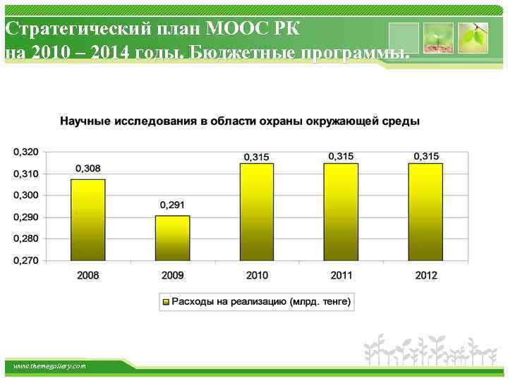 Стратегический план МООС РК на 2010 – 2014 годы. Бюджетные программы. www. themegallery. com
