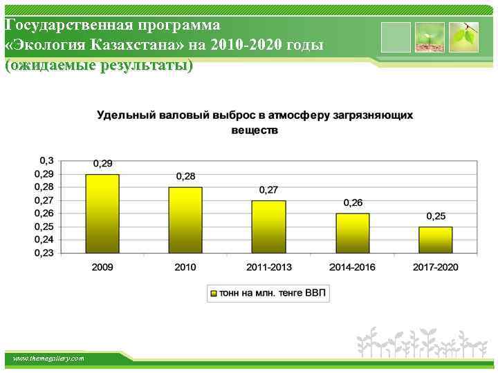 Государственная программа «Экология Казахстана» на 2010 -2020 годы (ожидаемые результаты) www. themegallery. com 