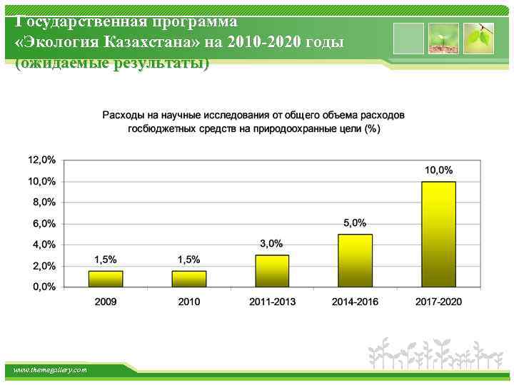 Государственная программа «Экология Казахстана» на 2010 -2020 годы (ожидаемые результаты) www. themegallery. com 