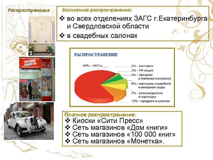 Распространение Бесплатное распространение: v во всех отделениях ЗАГС г. Екатеринбурга и Свердловской области v