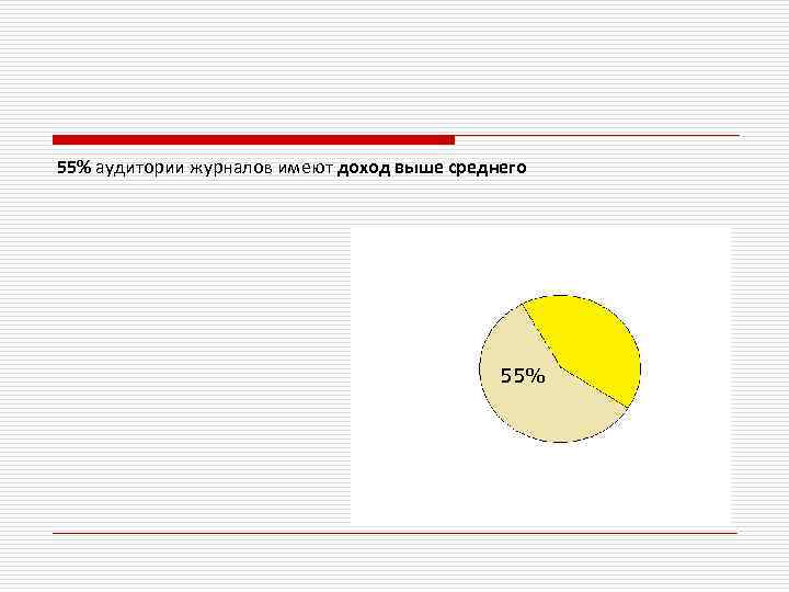 55% аудитории журналов имеют доход выше среднего 55% 