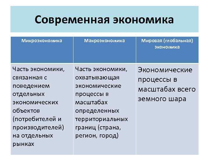 Проблемы микроэкономики макроэкономики и мировой экономики