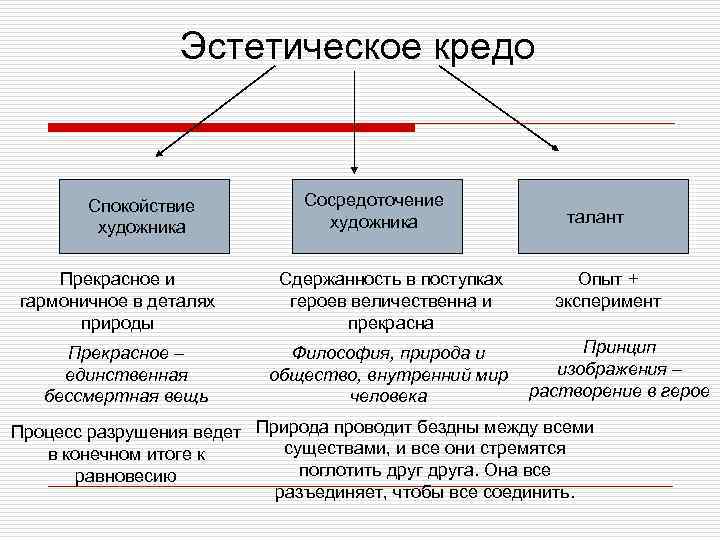 Эстетическое кредо Спокойствие художника Прекрасное и гармоничное в деталях природы Прекрасное – единственная бессмертная