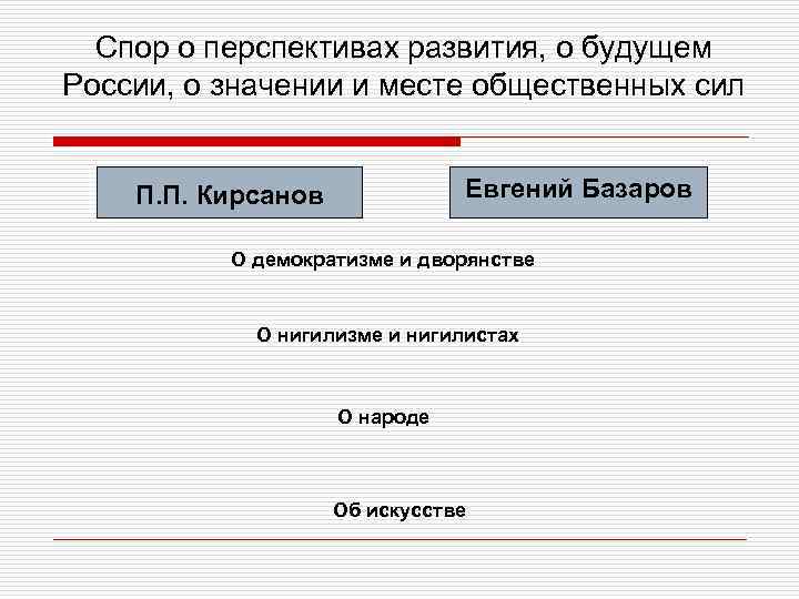 Спор о перспективах развития, о будущем России, о значении и месте общественных сил Евгений