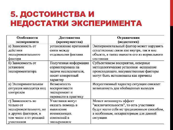 5. ДОСТОИНСТВА И НЕДОСТАТКИ ЭКСПЕРИМЕНТА 