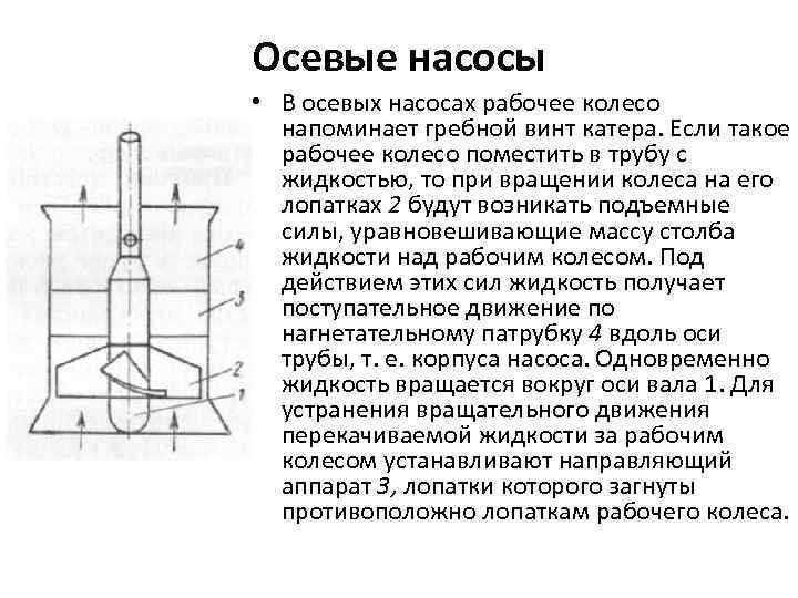 Схема осевого насоса