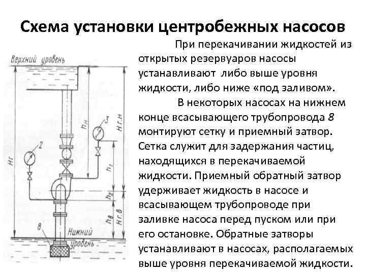 Принципиальная схема насосной установки на базе центробежного насоса